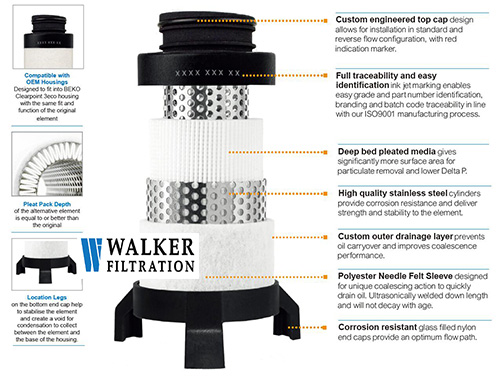 包含WALKER的0.01微米濾芯BK10XA的Clearpoint系列剖面圖
